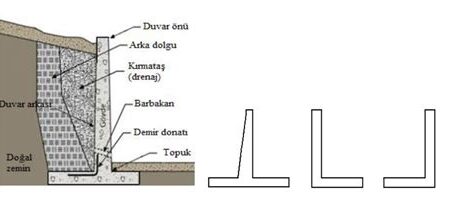 İstinat Duvarı Nedir ve Nasıl İnşa Edilir?