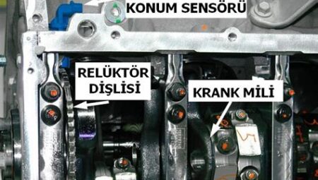 Nox Sensörü Arızası: Nedenleri ve Onarımı Hakkında Bilinmesi Gerekenler